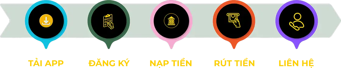 quy-trinh-choi-hitclub-2026